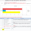기파랑문해원국풀국어학원 - 용인시 기흥구 동백5로 21-11 | 기파랑문해원국풀국어학원