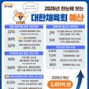 예산-23 스타뉴스