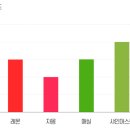 라이블링애사비 4가지맛 먹어본 후기 이미지