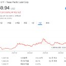 퍼시픽랜드(주) 이미지