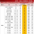(주)현대오토모터스 | BMW X5(F15) 오토학 토우바 / 견인장치 장착 후기입니다.(자동형)