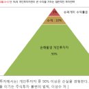 증시가 혼란스러울수록, 단기 투자 성향이 강해진다. 이미지