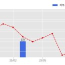 (주)삼일씨엔에스 이미지