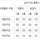 D실 이미지