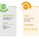서울아기건강첫걸음 사업 신청방법 및 후기
