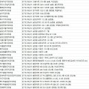 아름다운화이트치과의원 이미지