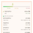 북원초등학교 병설유치원 이미지