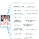 배못경로당 이미지