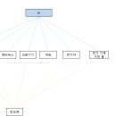 AI 관련주 이미지