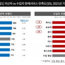 현대판매컨설팅 이미지