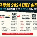 에센티아영어학원 이미지