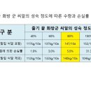 ♡들깨 수확시기 이미지