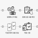 병원동행 매니저 이미지