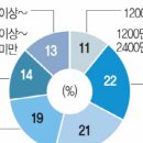 우리동네부동산공인중개사사무소 이미지