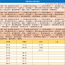 제천용두동우체국 이미지