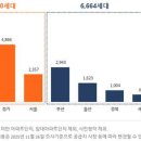 세종아파트 Daum카페