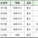 케이엠에코㈜ 지디넷코리아