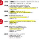 진성순대식당 이미지