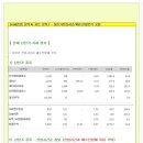 [2014년 6월 25일 수 - 증시데일리] 모닝증시핵심 매일체크 (미증시 마감 시황 / 전일증시 마감 시황 / 특징종목 / 시장추세 / 핵심이슈 등) 이미지