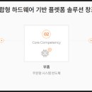 에이디씨솔루션 이미지