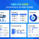 제주한국상용트럭서비스 | 아틀란 트럭 10년…하루 평균 9.5시간 쓰는 화물차주 패턴 보니