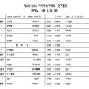 3회 대회 대진표 및 대회일정(6.21-22) *** Final *** 이미지