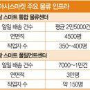 유일물류