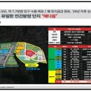 선운지구 이미지