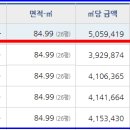 서둔동 187-1 Daum카페