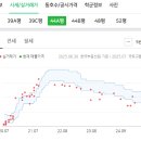 한진부동산중개사무소 이미지