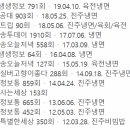 하대동136 이미지