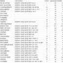 아르보리아파크 캠핑장 이미지