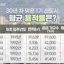 분당-93 이미지