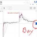 제룡산업 종가배팅했는데 시간외 4.91% 이미지