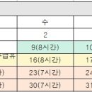 Re: 대체근로자 주휴수당 시간 계산 문의드립니다. 이미지