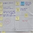 승진기획