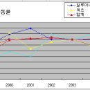 에스엔티 이미지