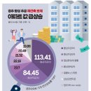 주공1차 아파트 이미지