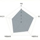 충대대령약국 이미지