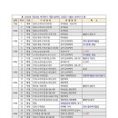 설봉농장 이미지