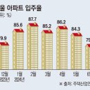 24.10.16 바젤3저주. 잔금대출 중단 사태 시작. 입주 못하는 디아포스 강의 이미지