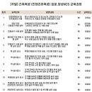 (주)성요셉목수학교 이미지