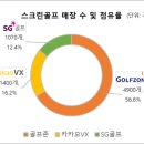 주프로 골프&스크린 이미지