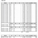 케어링 아이웨어 수주회 (서울 오더 한일로코드) 이미지