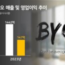 부동산스튜디오공인중개사사무소 이미지