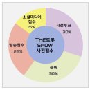 [스타플래닛] ＜더 트롯쇼 8월 다섯째주 사전투표＞인증 [4일차] [4위 투표종료] 이미지