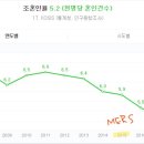 &#34;올해 합계출산율 한 명 미만…인구 감소 가속화 전망&#34; 이미지