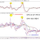 가슴이 답답할 때 인버스로 바닥잡기 이미지