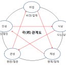 사주명리학(기초반) 이미지
