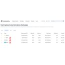 바이오케이 이미지